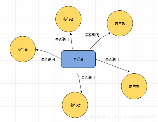 ここに画像を挿入説明