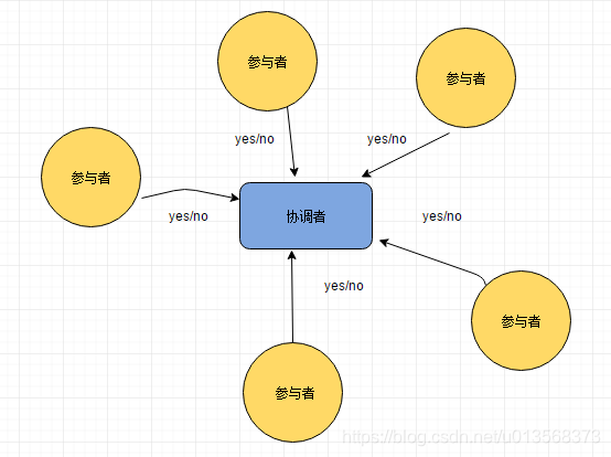 ここに画像を挿入説明