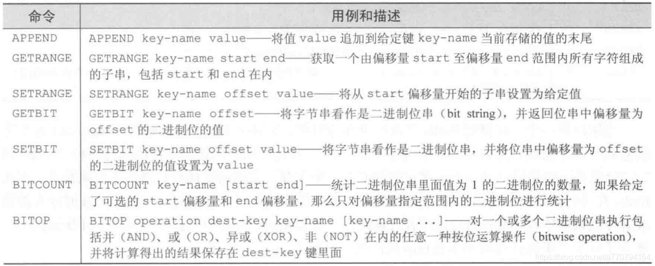 来自redis实战