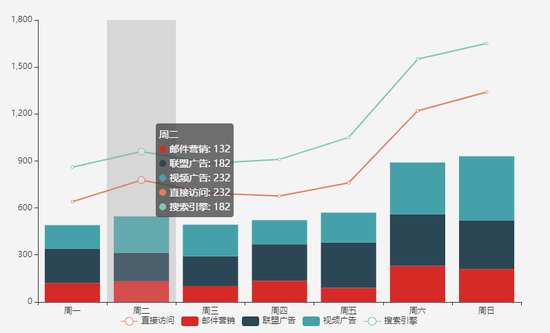 echart——堆叠柱状加折线图_echarts堆叠柱状图加多个折线-csdn博客