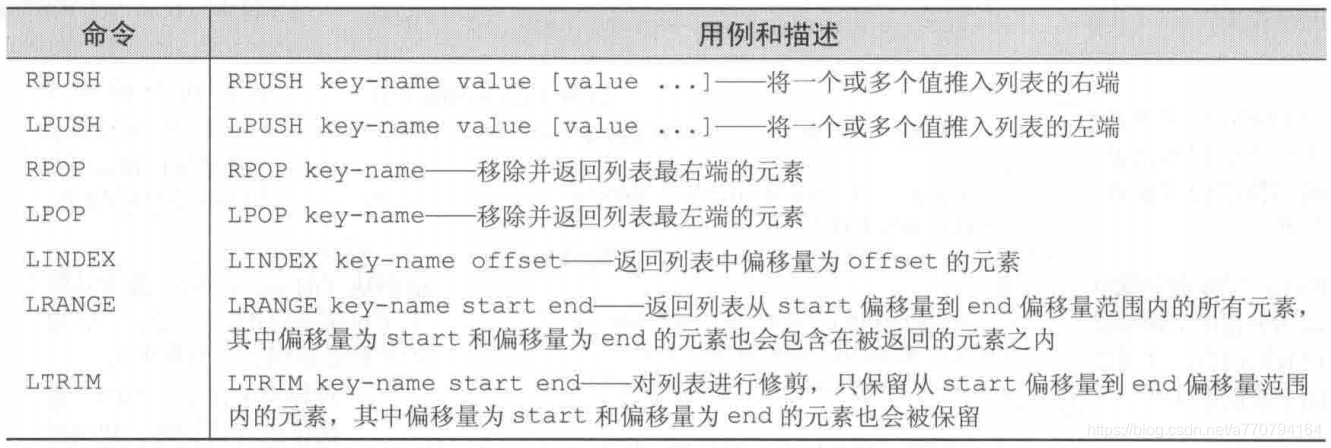 来自redis实战