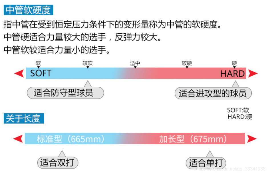 羽毛球拍是买一个还是买一副 羽毛球拍重量简介