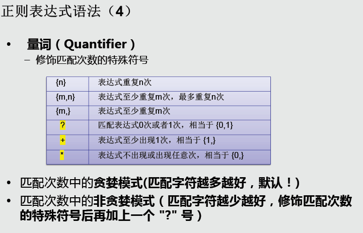 Android项目使用到的正则表达式详细介绍和示例说明  第1张
