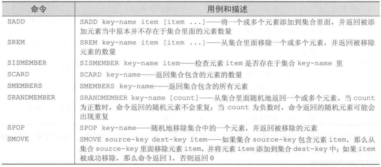 戦闘からのRedis