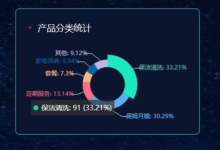 vue中使用v-charts_vue v-chart-CSDN博客
