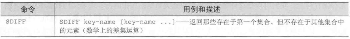 来自redis实战