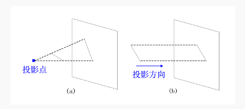 Opengl Opengl几何变换的秘密 投影 透视投影 平行投影 正投影 用01改变世界 Csdn博客