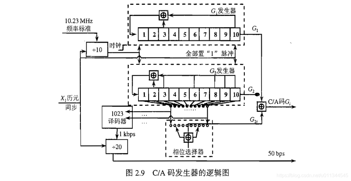 北斗导航技术原理与GPS有什么区别(2)