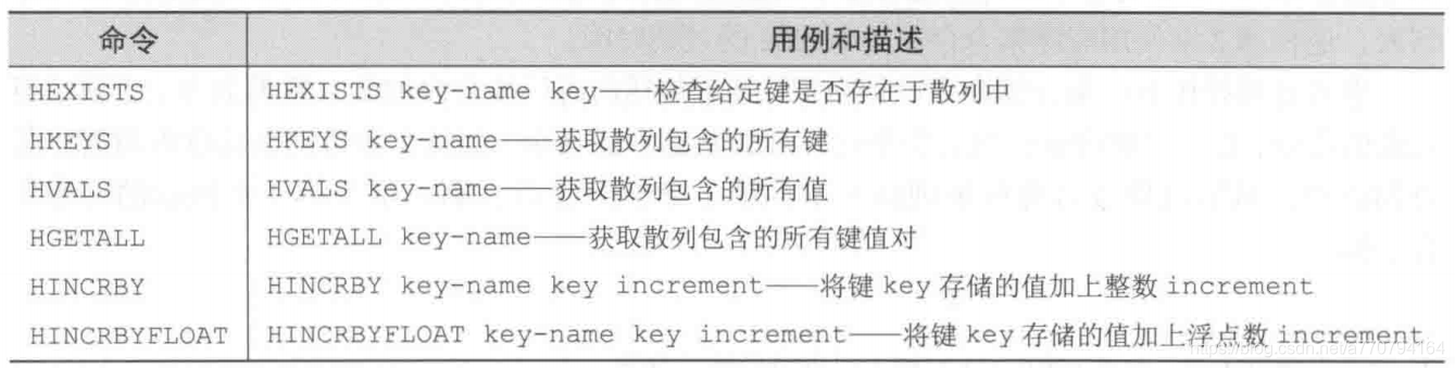 来自redis实战