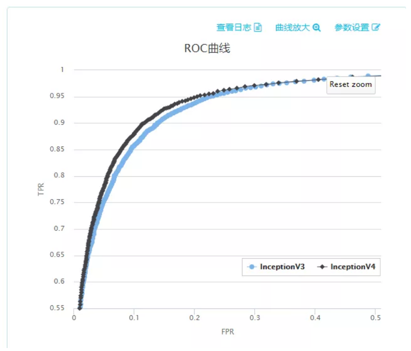 如何将深度学习训练速度提升一百倍？PAISoar 来了