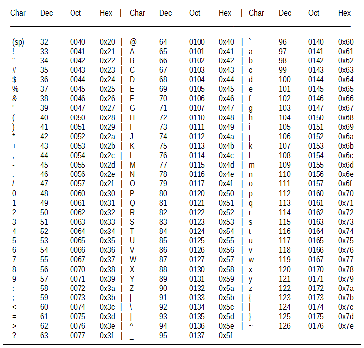 buffer-pwn-csdn