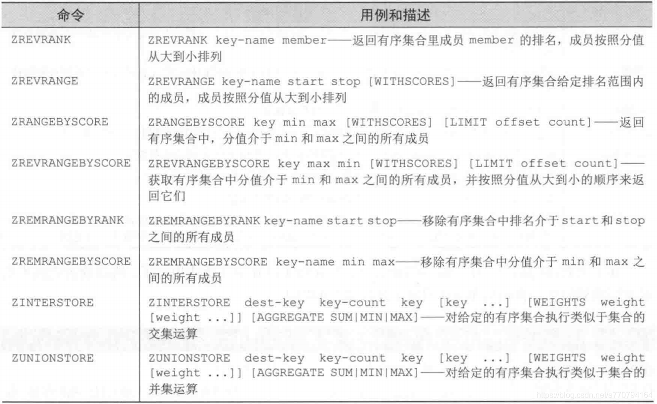 来自redis实战