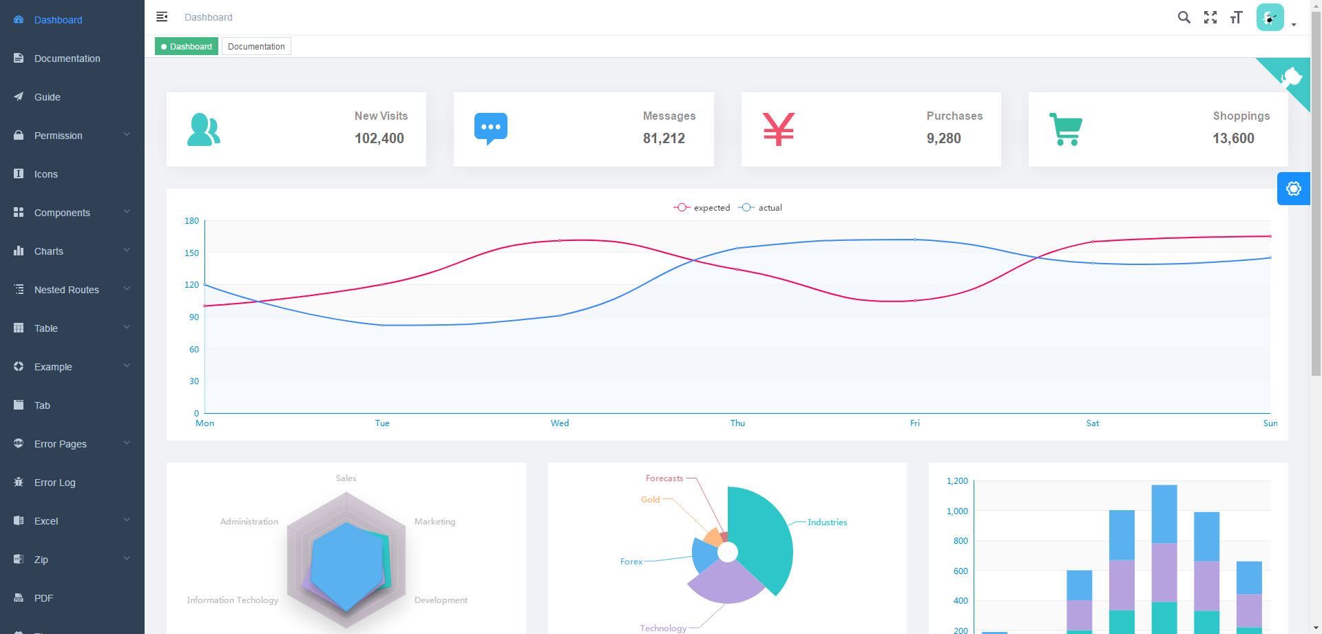 vue-element-admin完整项目实例