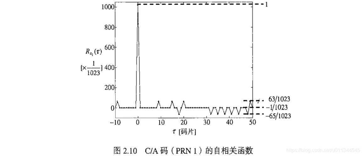 北斗导航技术原理与GPS有什么区别
