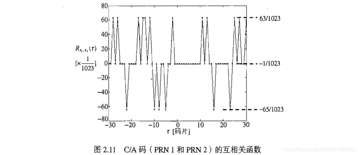北斗导航技术原理与GPS有什么区别