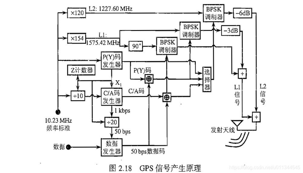 北斗导航技术原理与GPS有什么区别