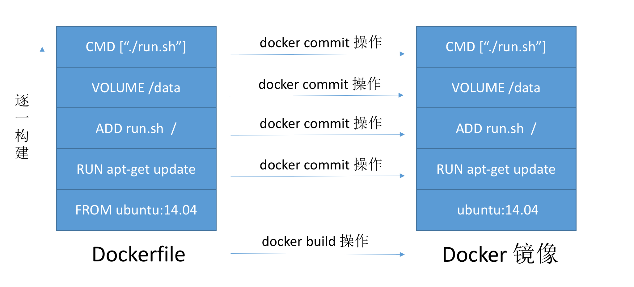 dockerfile图