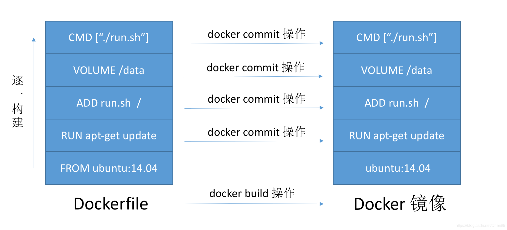 dockerfile图