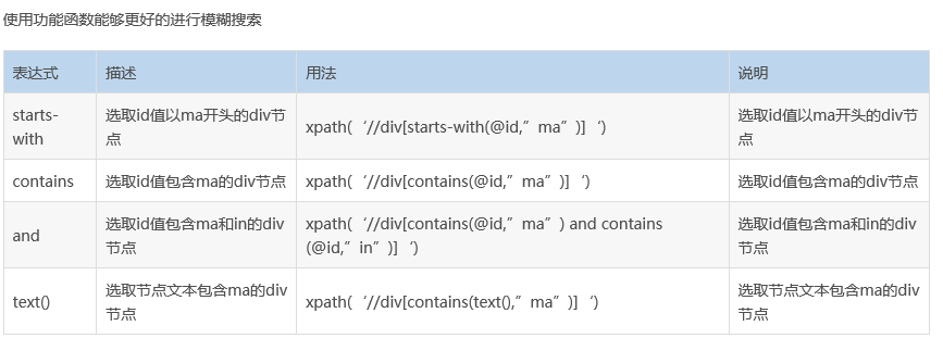 python网络爬虫 第三周日志