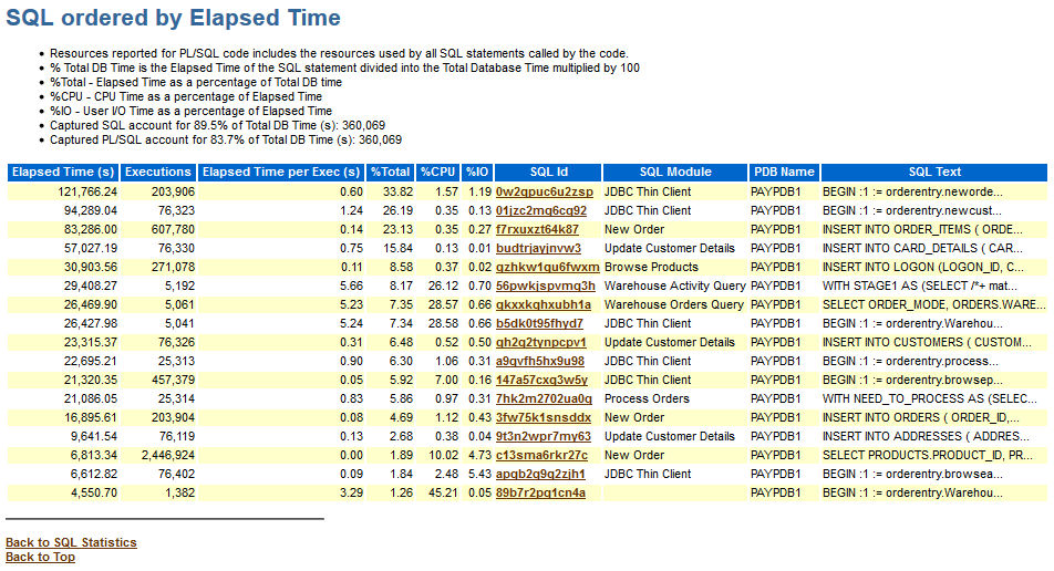 AWR 报告 SQL ordered by Elapsed TimeCSDN博客