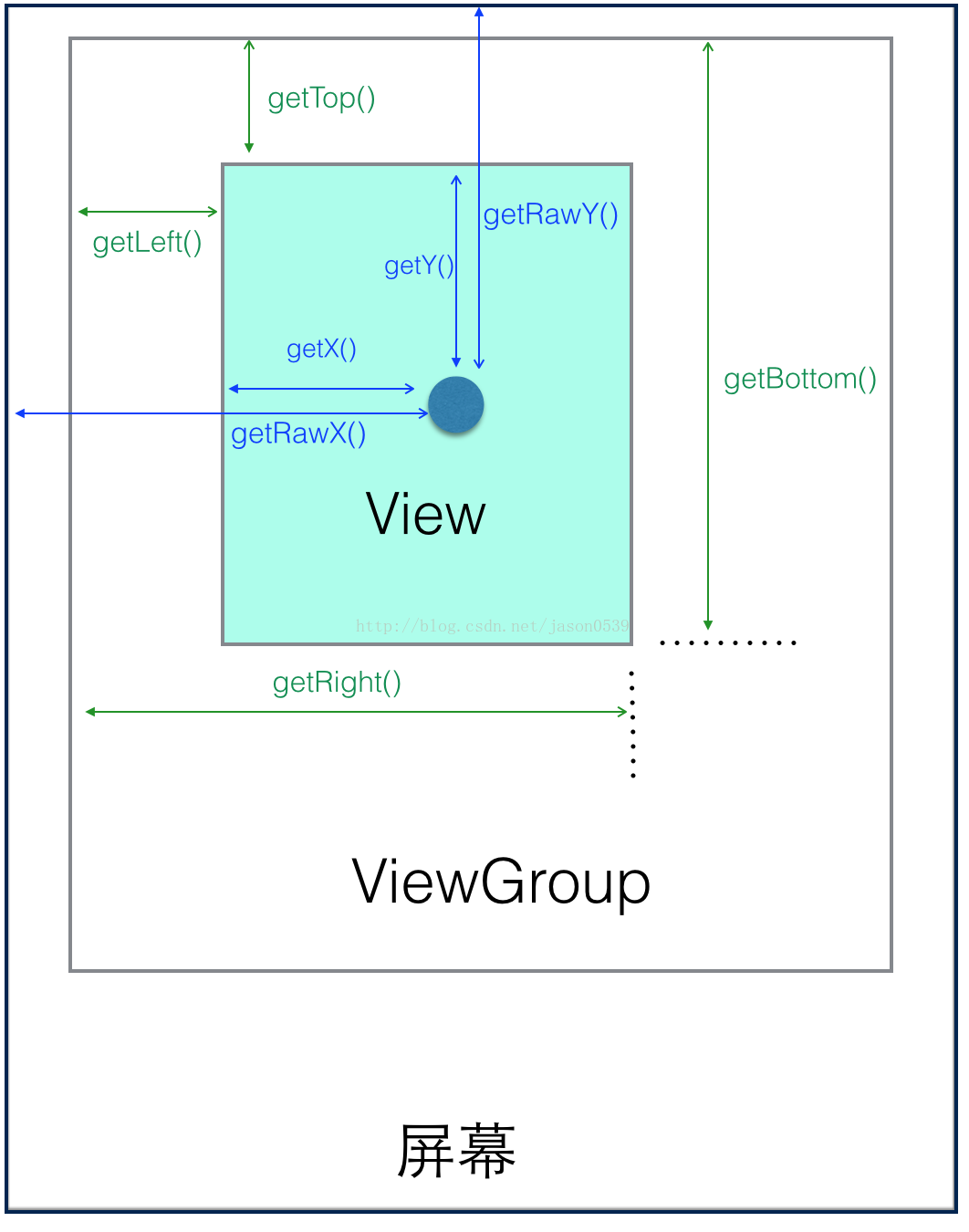 Android View坐标系 雪舞飞影的博客 Csdn博客 Android View坐标