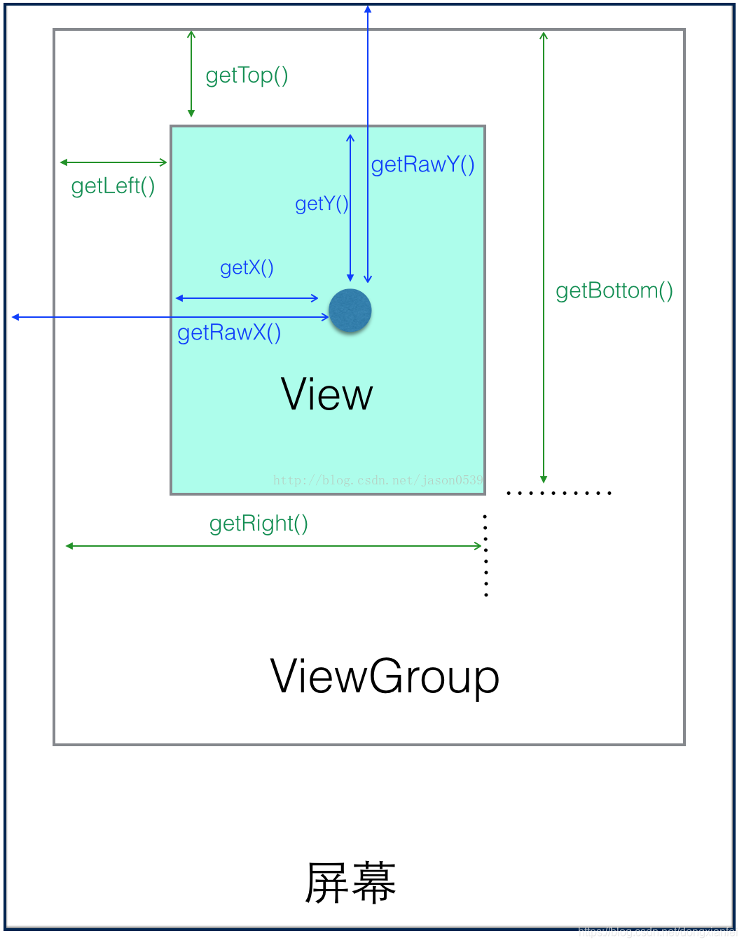 Android View坐标系 雪舞飞影的博客 Csdn博客 Android View坐标