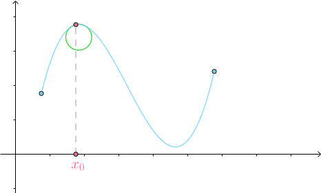 如何通俗地理解曲率?_密切圆-csdn博客