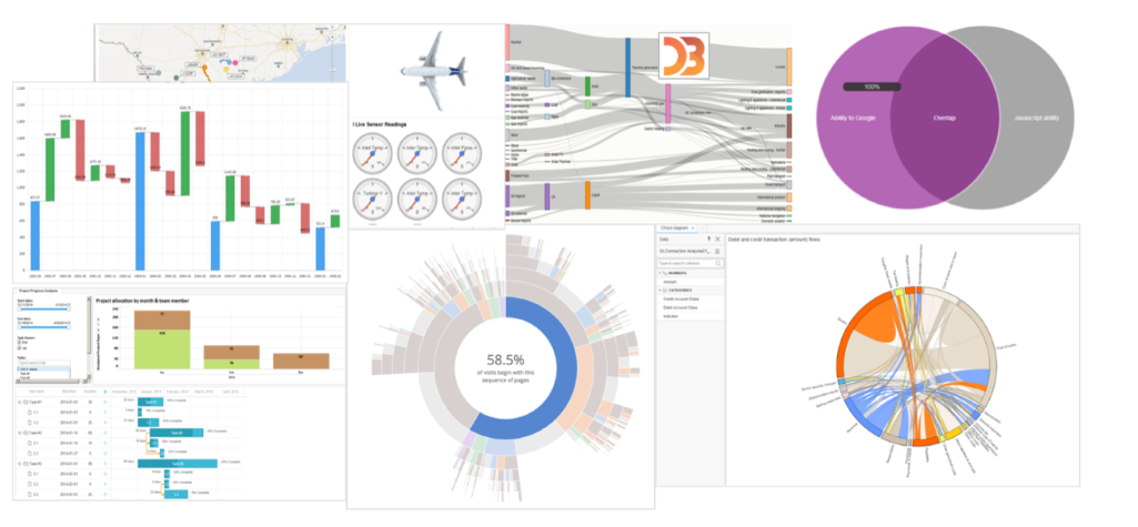 TIBCO Spotfire: JavaScript可视化框架 - JSViz