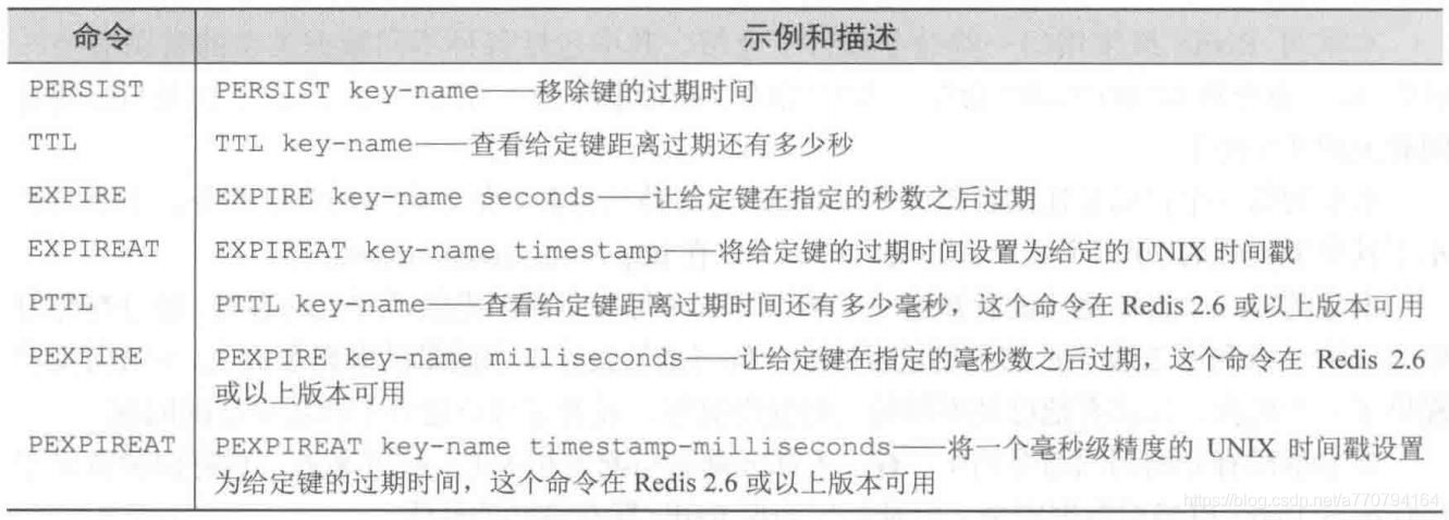 来自redis实战