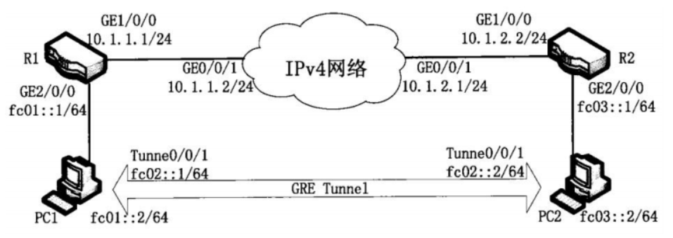 软考网络工程师备考学习笔记10-第十章组网技术 - 第1张  | 鹿鸣天涯