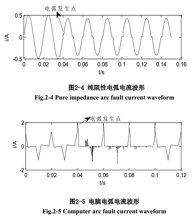 故障电弧的一般特性
