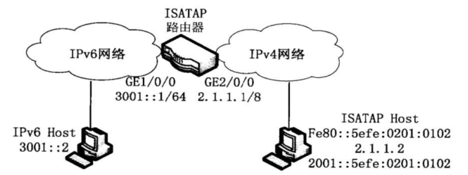 软考网络工程师备考学习笔记10-第十章组网技术 - 第7张  | 鹿鸣天涯
