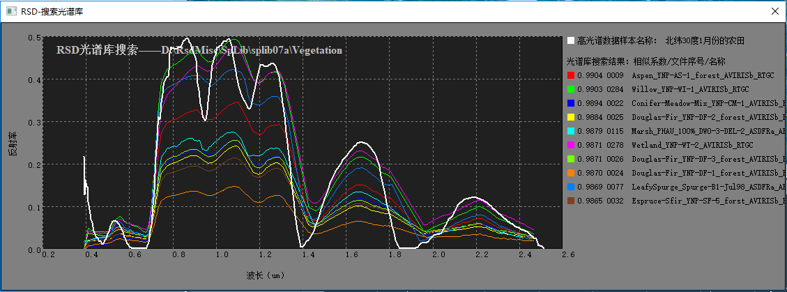 从gf5高光谱样本数据搜索光谱库