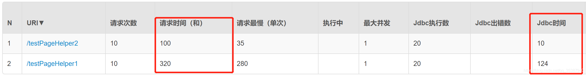 Springboot Mybatis使用pageHelper实现分页查询