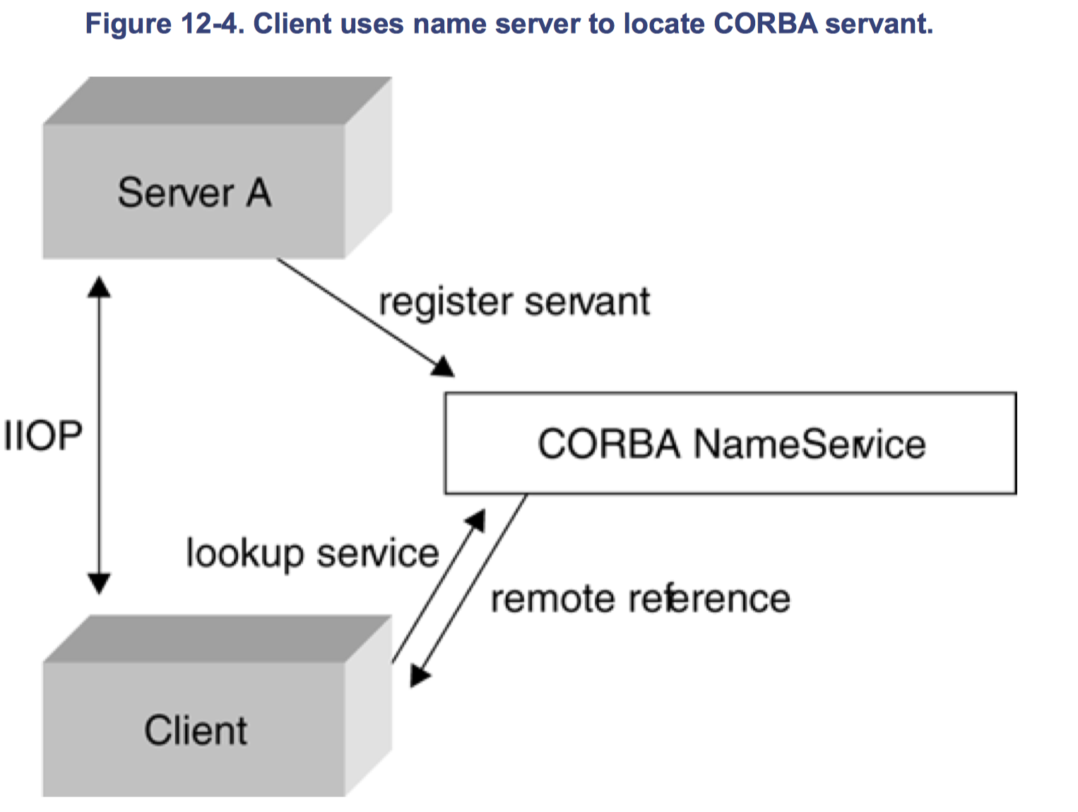 レビュー高評価の商品！ Java分散オブジェクト入門―Java RMI、CORBA