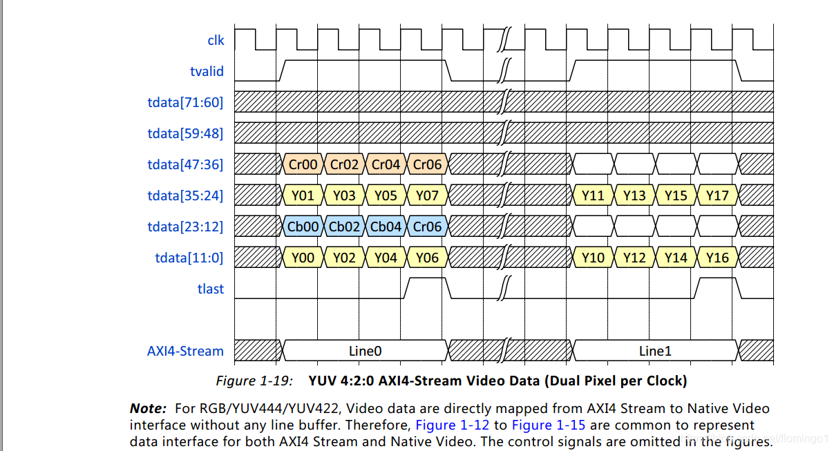mipi sensor data input video in to axi4 stream 调试_mipi sof-CSDN博客
