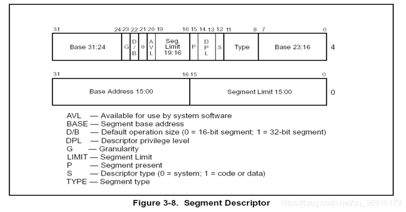段描述符结构图
