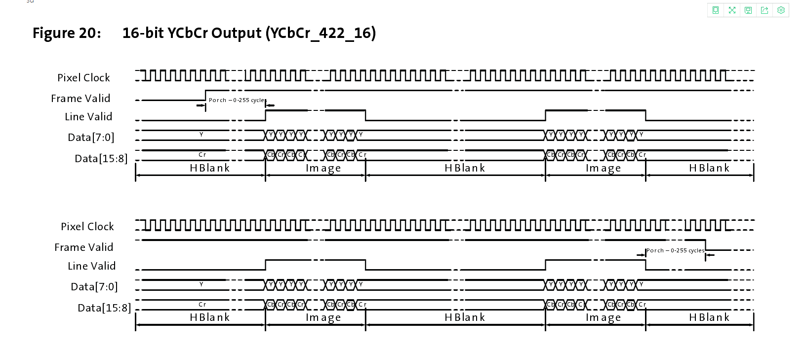 mipi sensor data input video in to axi4 stream 调试_mipi sof-CSDN博客