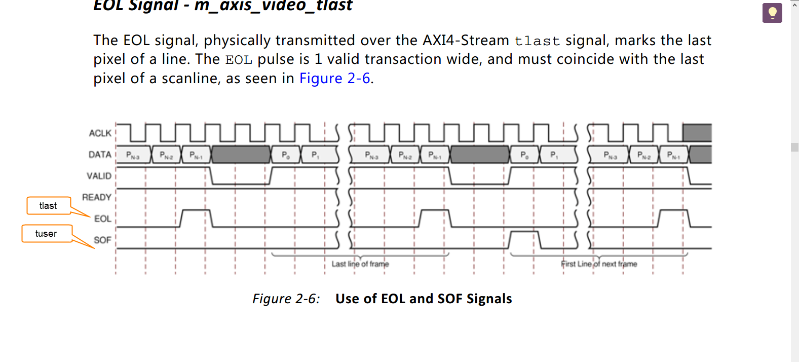 mipi sensor data input video in to axi4 stream 调试_mipi sof-CSDN博客