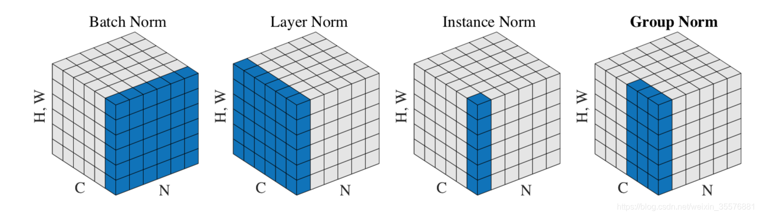 《Arbitrary Style Transfer in Real-time with Adaptive ...