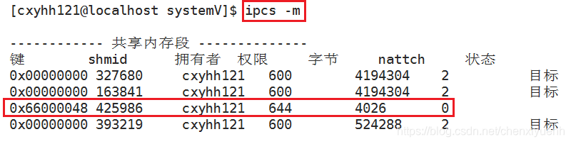 查看共享内存