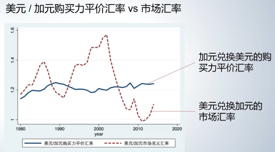 宏观经济学又称总量经济学( )_宏观经济学知识框架图