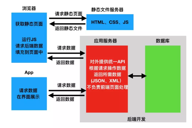 技术图片