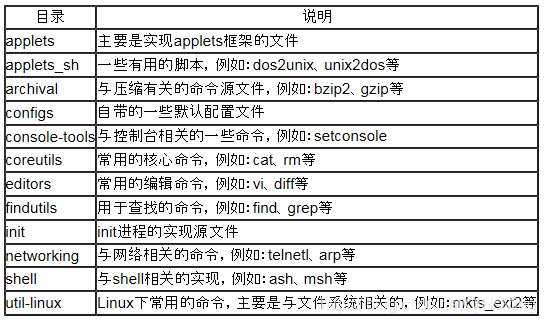 嵌入式系统开发-麦子学院（9）——arm基础知识