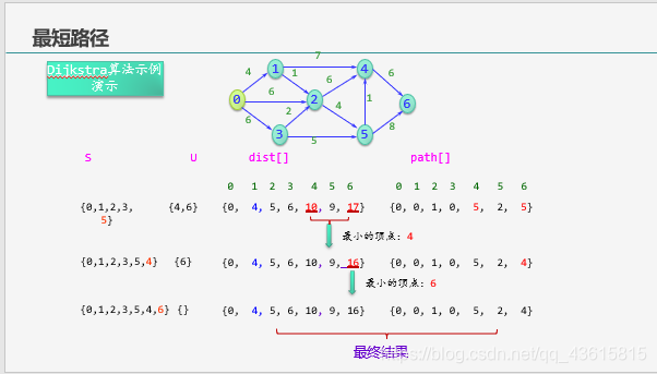 加粗样式