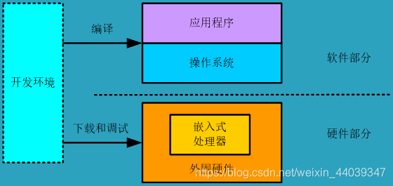 ここに画像を挿入説明