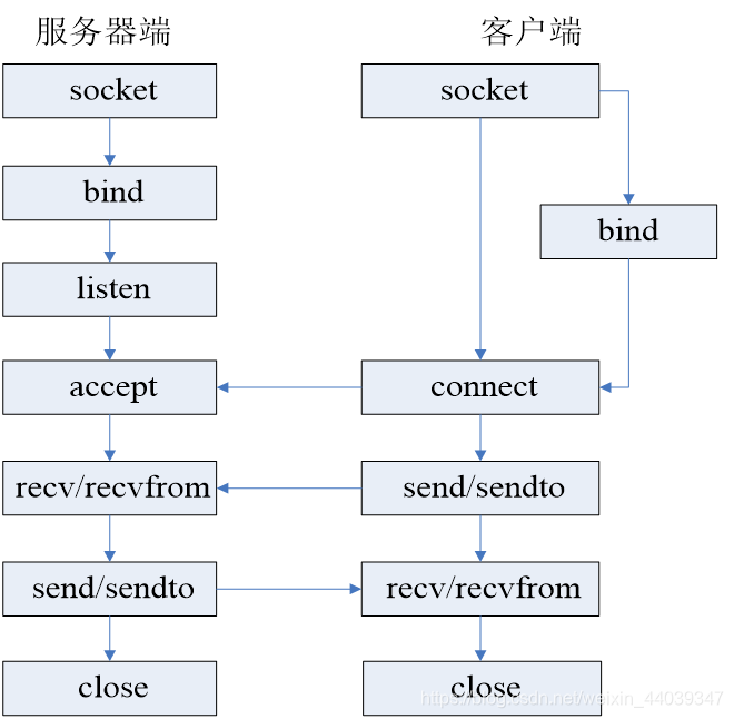 ここに画像を挿入説明