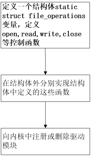 ここに画像を挿入説明