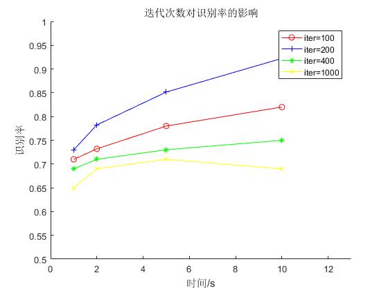 【matlab】画多段折线图程序