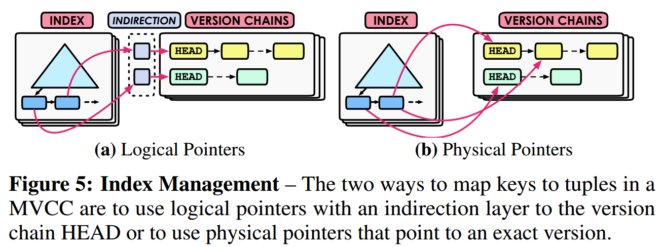 An Empirical Evaluation of In-Memory Multi-Version Concurrency Control 论文阅读笔记